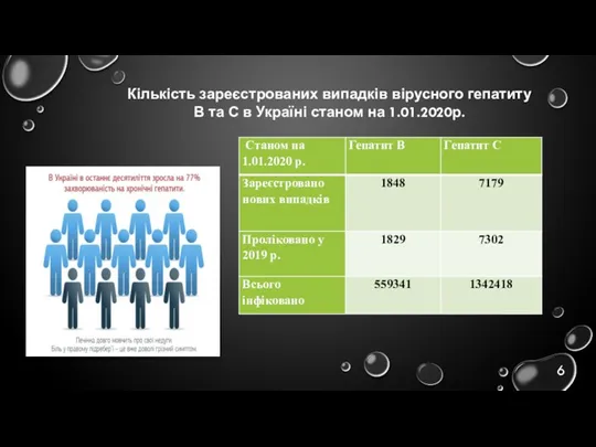 Кількість зареєстрованих випадків вірусного гепатиту В та С в Україні станом на 1.01.2020р.
