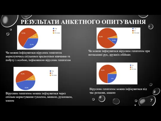 Чи можна інфікуватися вірусним гепатитом користуючись спільними предметами навчання та побуту з