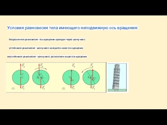 Условия равновесия тела имеющего неподвижную ось вращения: безразличное равновесие - ось вращения