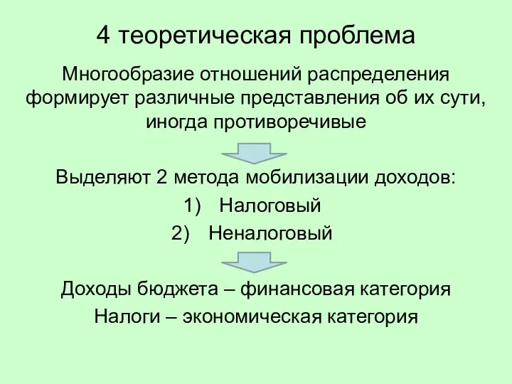 4 теоретическая проблема Многообразие отношений распределения формирует различные представления об их сути,