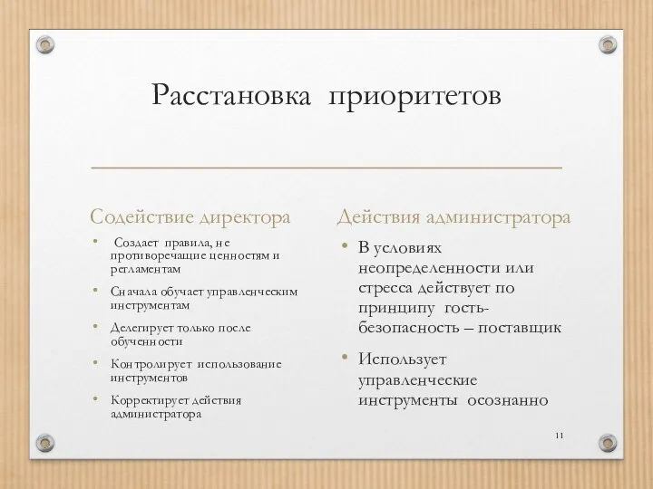 Расстановка приоритетов Содействие директора Создает правила, не противоречащие ценностям и регламентам Сначала