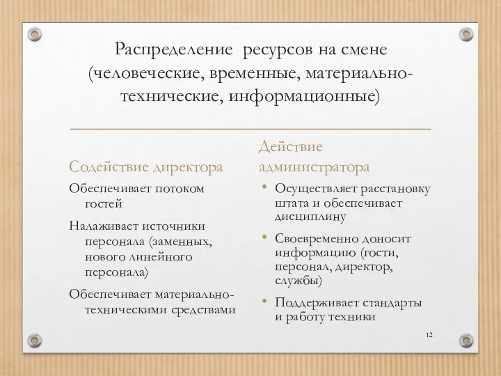 Распределение ресурсов на смене (человеческие, временные, материально-технические, информационные) Содействие директора Обеспечивает потоком