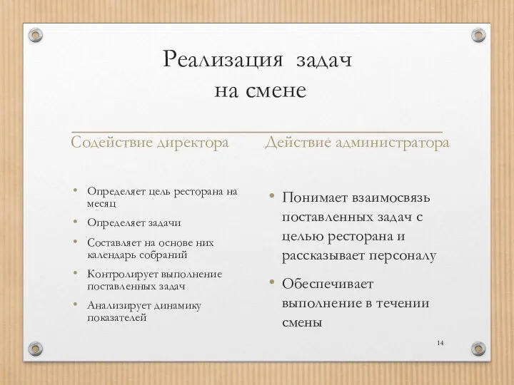 Реализация задач на смене Содействие директора Определяет цель ресторана на месяц Определяет