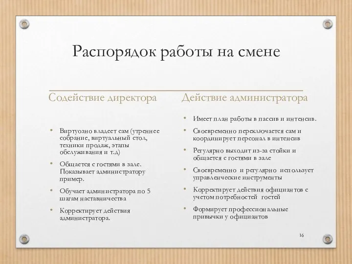 Распорядок работы на смене Содействие директора Виртуозно владеет сам (утреннее собрание, виртуальный