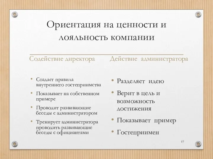 Ориентация на ценности и лояльность компании Содействие директора Создает правила внутреннего гостеприимства