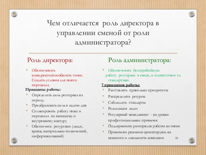 Чем отличается роль директора в управлении сменой от роли администратора? Роль директора: