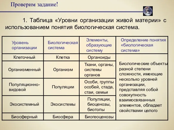 Проверим задание! 1. Таблица «Уровни организации живой материи» с использованием понятия биологическая система.