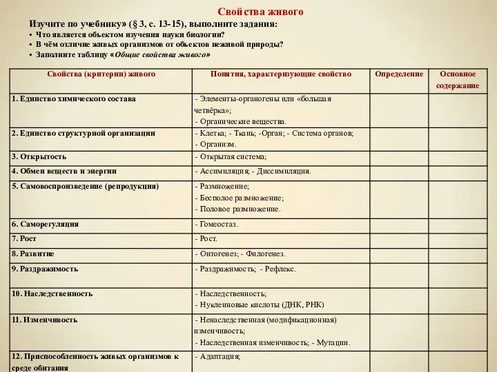 Свойства живого Изучите по учебнику» (§ 3, с. 13-15), выполните задания: •