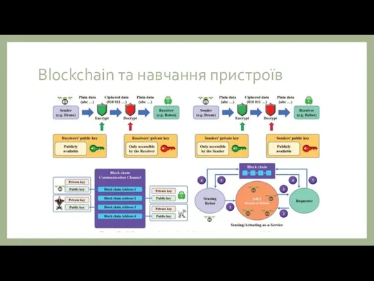 Blockchain та навчання пристроїв