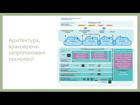 Архітектура, враховуючи запропонованітехнології