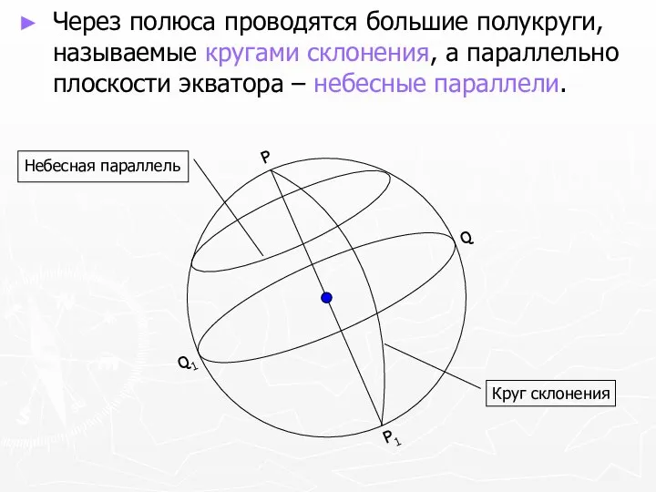 Через полюса проводятся большие полукруги, называемые кругами склонения, а параллельно плоскости экватора – небесные параллели.