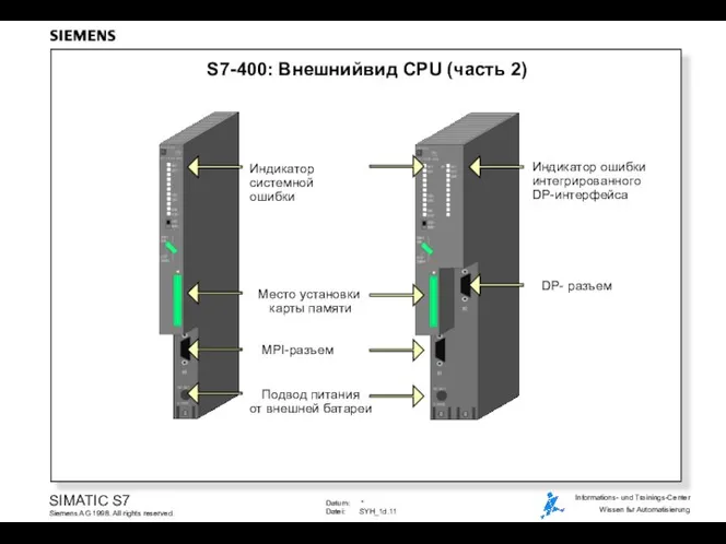 S7-400: Внешнийвид CPU (часть 2) Место установки карты памяти MPI-разъем Подвод питания