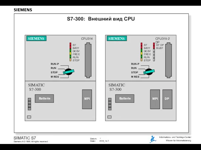 S7-300: Внешний вид CPU CPU315-2 DP SIEMENS RUN-P RUN STOP M RES