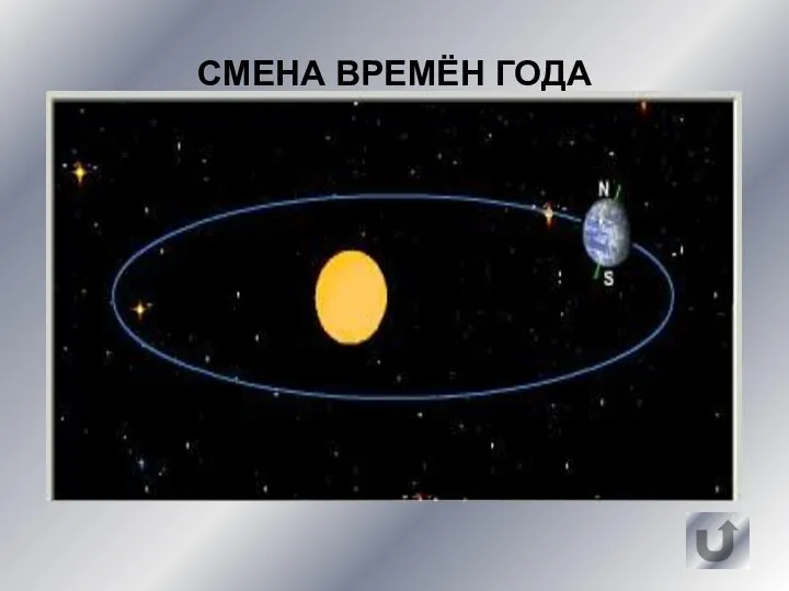 СМЕНА ВРЕМЁН ГОДА