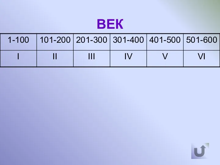 ВЕК