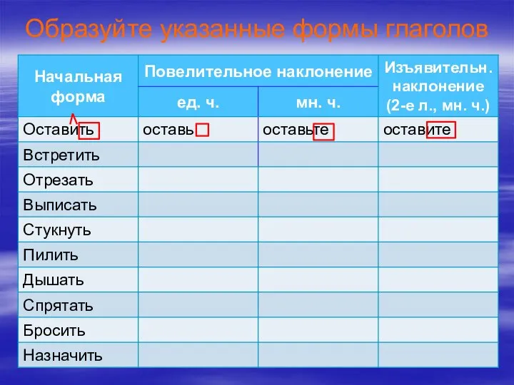 Образуйте указанные формы глаголов