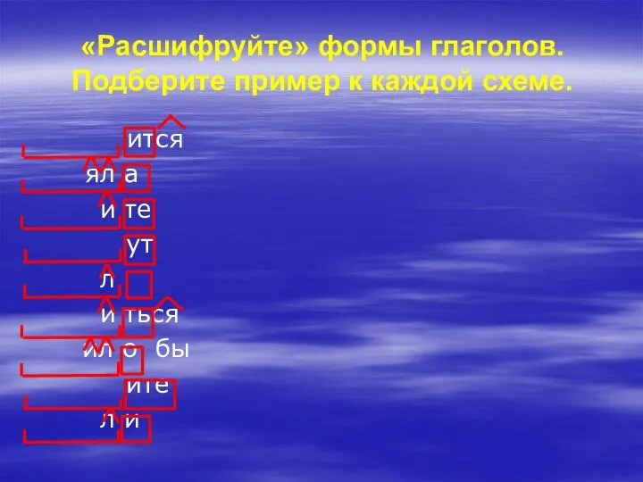 «Расшифруйте» формы глаголов. Подберите пример к каждой схеме. ится ял а и