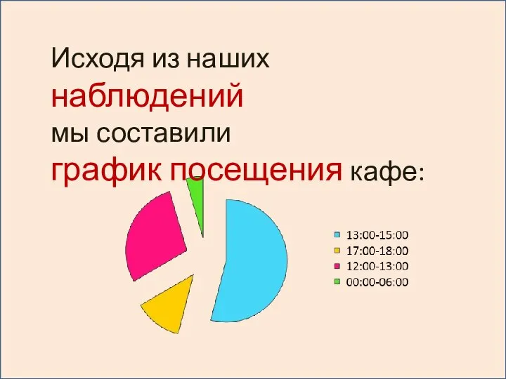 Исходя из наших наблюдений мы составили график посещения кафе: