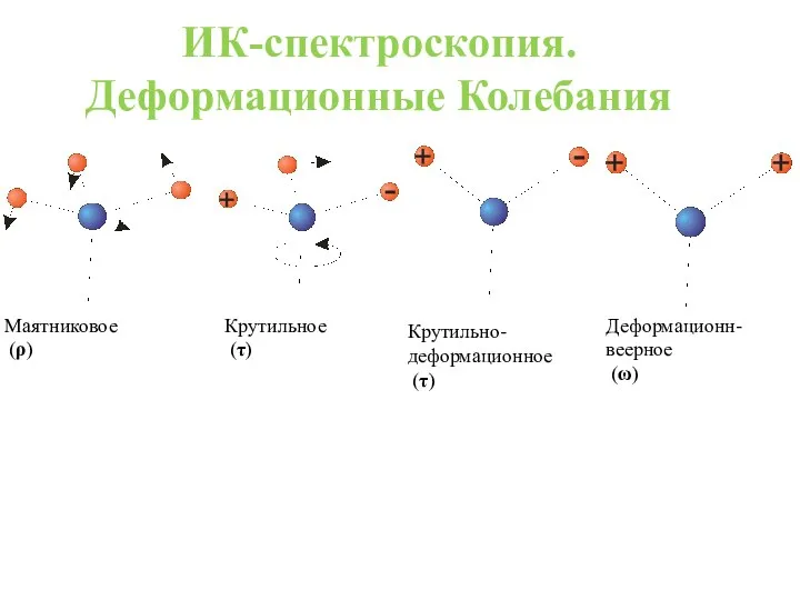 ИК-спектроскопия. Деформационные Колебания Крутильное (τ) Маятниковое (ρ) Крутильно-деформационное (τ) Деформационн-веерное (ω)