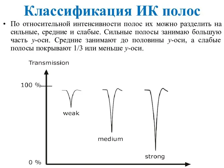 Классификация ИК полос По относительной интенсивности полос их можно разделить на сильные,