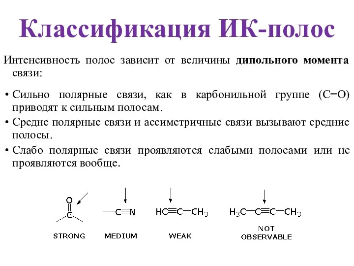 Классификация ИК-полос Интенсивность полос зависит от величины дипольного момента связи: Сильно полярные