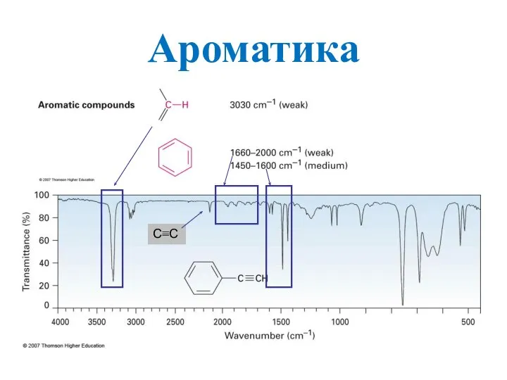 Ароматика C≡C