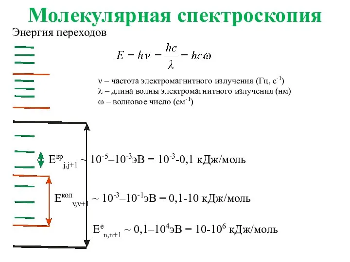 Молекулярная спектроскопия Энергия переходов ν – частота электромагнитного излучения (Гц, с-1) λ