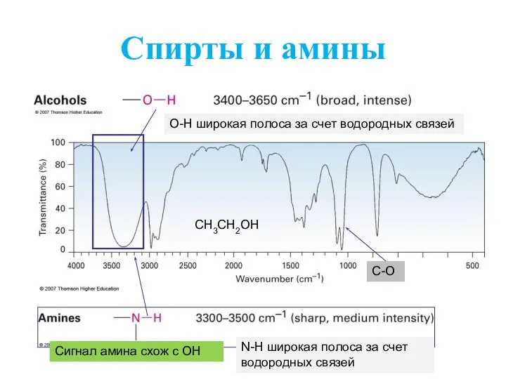 Спирты и амины CH3CH2OH Сигнал амина схож с OH O-H широкая полоса