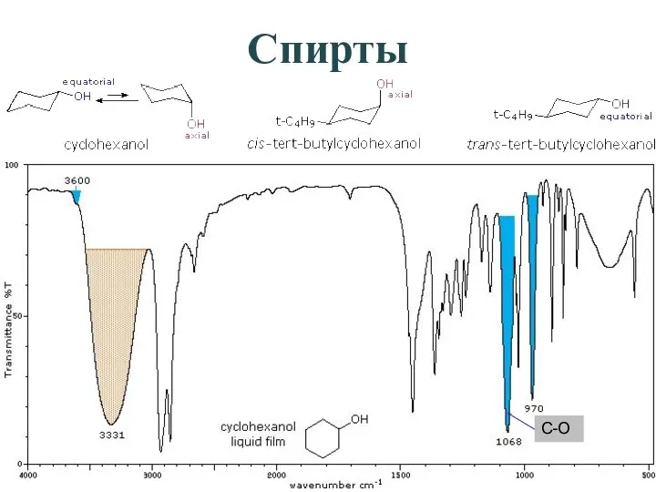 Спирты C-O