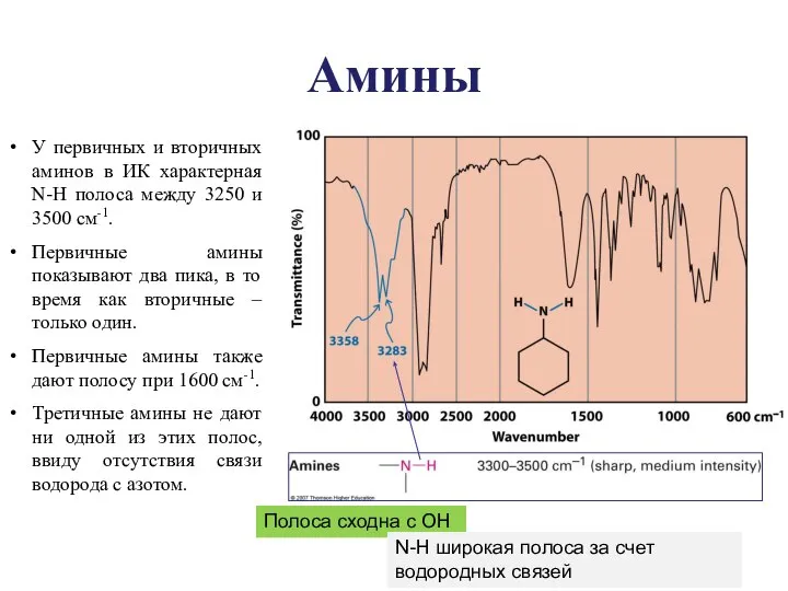 У первичных и вторичных аминов в ИК характерная N-H полоса между 3250