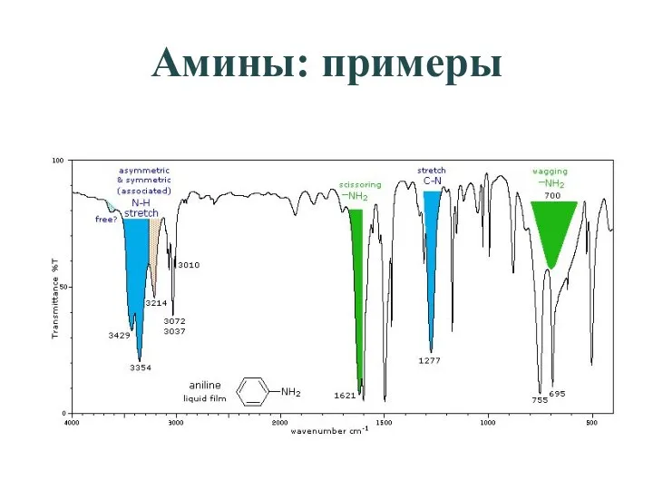 Амины: примеры