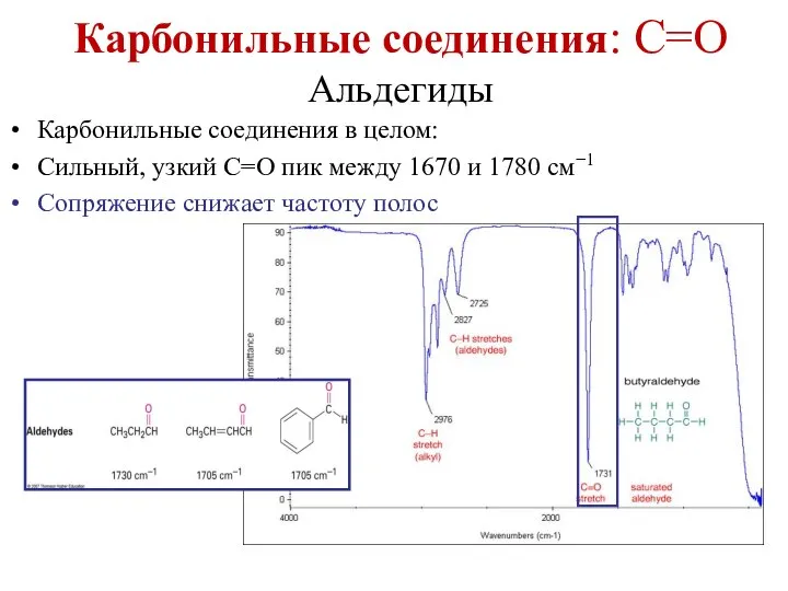 Карбонильные соединения: C=O Альдегиды Карбонильные соединения в целом: Сильный, узкий C=O пик