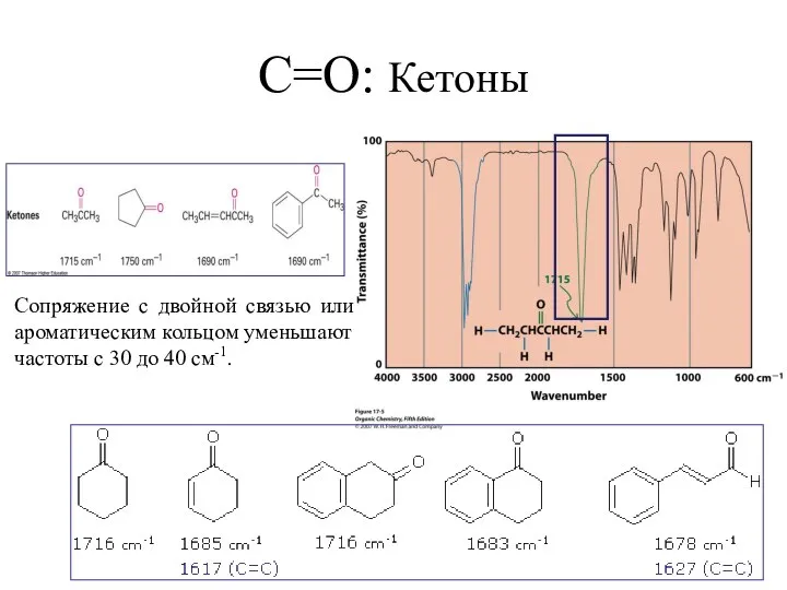C=O: Кетоны Сопряжение с двойной связью или ароматическим кольцом уменьшают частоты с 30 до 40 см-1.