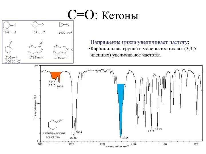 C=O: Кетоны Напряжение цикла увеличивает частоту: Карбонильная группа в маленьких циклах (3,4,5 членных) увеличивают частоты.