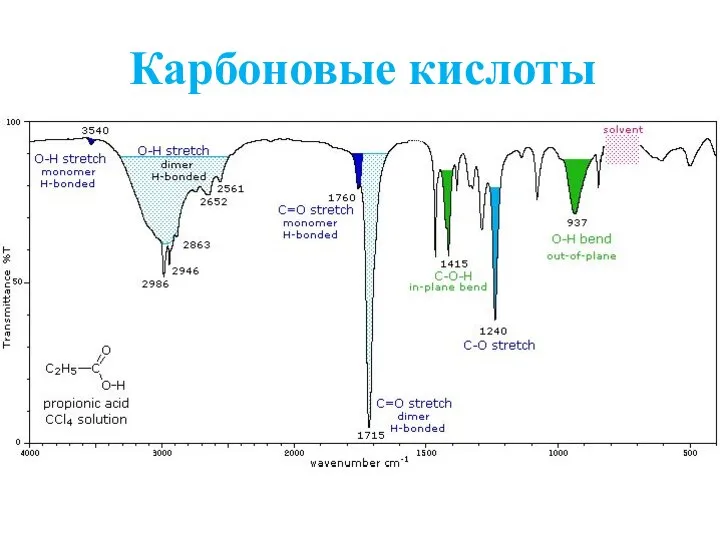 Карбоновые кислоты