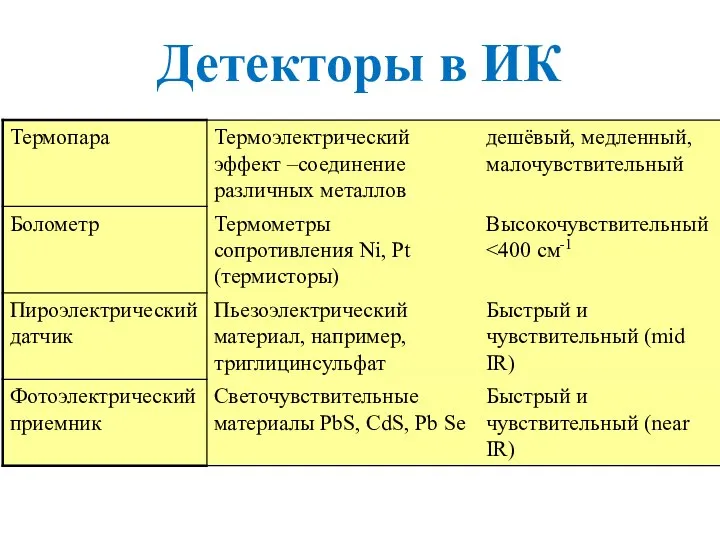 Детекторы в ИК