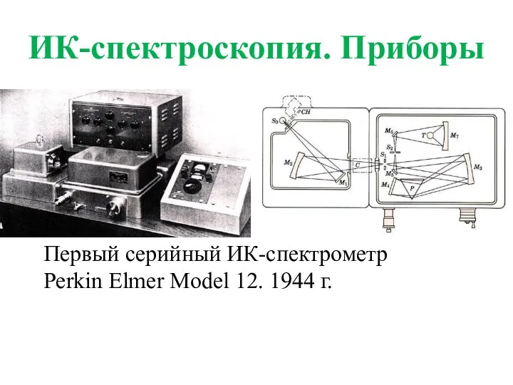 ИК-спектроскопия. Приборы Первый серийный ИК-спектрометр Perkin Elmer Model 12. 1944 г.