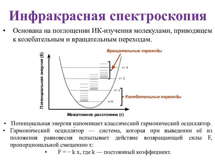 Инфракрасная спектроскопия Основана на поглощении ИК-изучения молекулами, приводящем к колебательным и вращательным