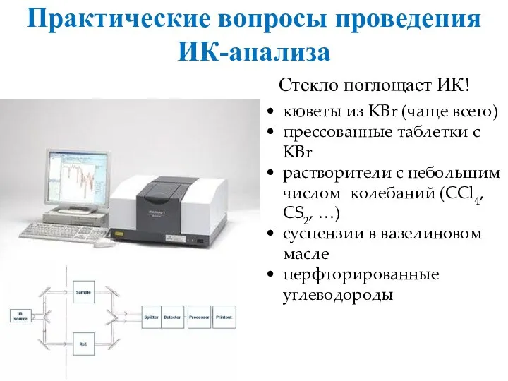 Практические вопросы проведения ИК-анализа Стекло поглощает ИК! кюветы из KBr (чаще всего)