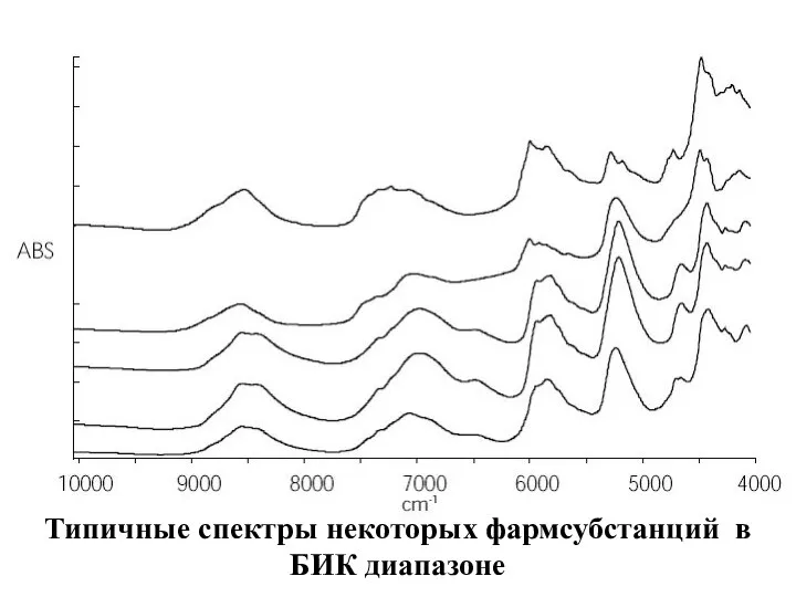 Типичные спектры некоторых фармсубстанций в БИК диапазоне