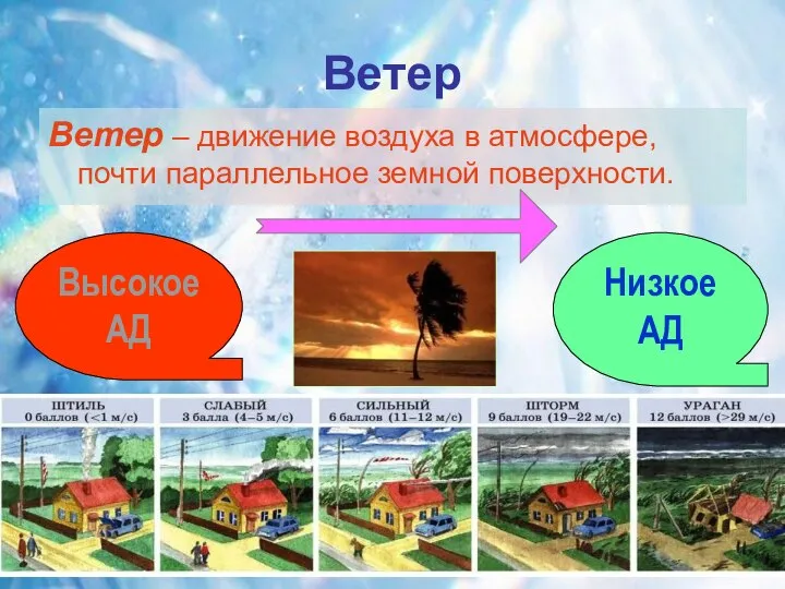 Ветер Ветер – движение воздуха в атмосфере, почти параллельное земной поверхности. Высокое АД Низкое АД