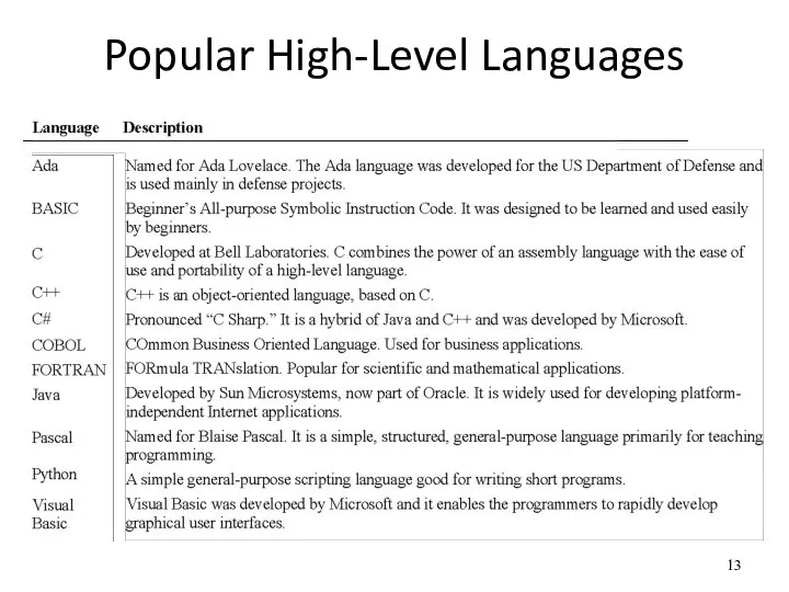 Popular High-Level Languages