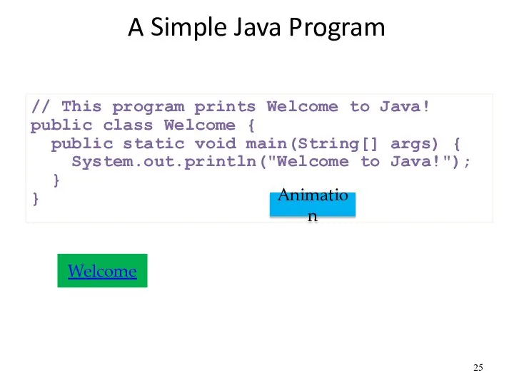 A Simple Java Program // This program prints Welcome to Java! public