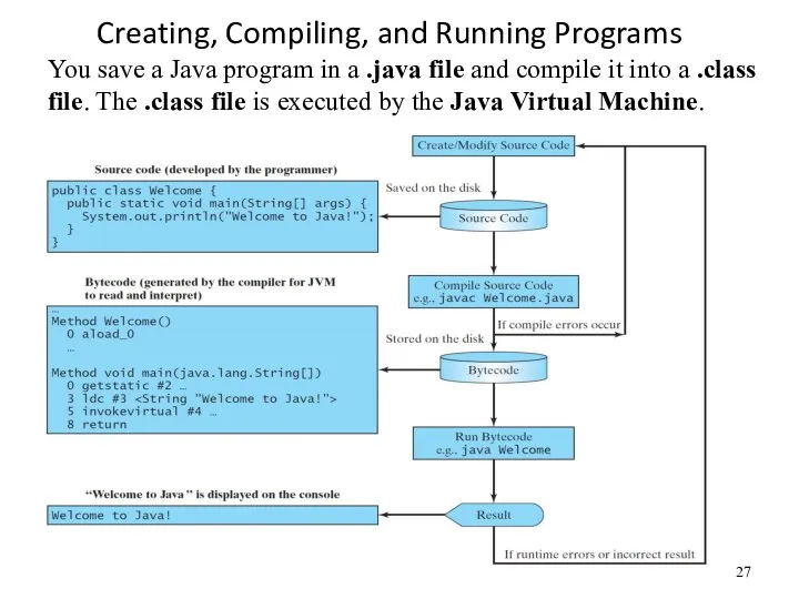 Creating, Compiling, and Running Programs You save a Java program in a