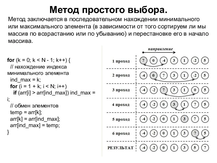 Метод простого выбора. Метод заключается в последовательном нахождении минимального или максимального элемента