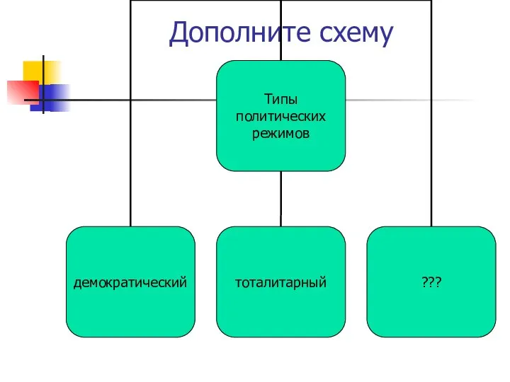 Дополните схему