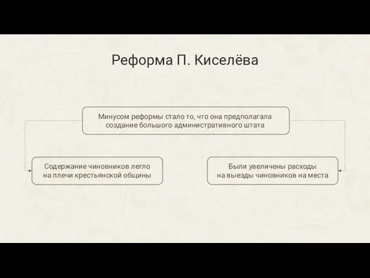 Содержание чиновников легло на плечи крестьянской общины Минусом реформы стало то, что