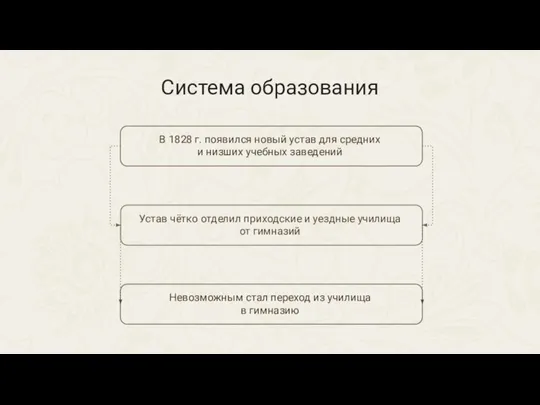 В 1828 г. появился новый устав для средних и низших учебных заведений