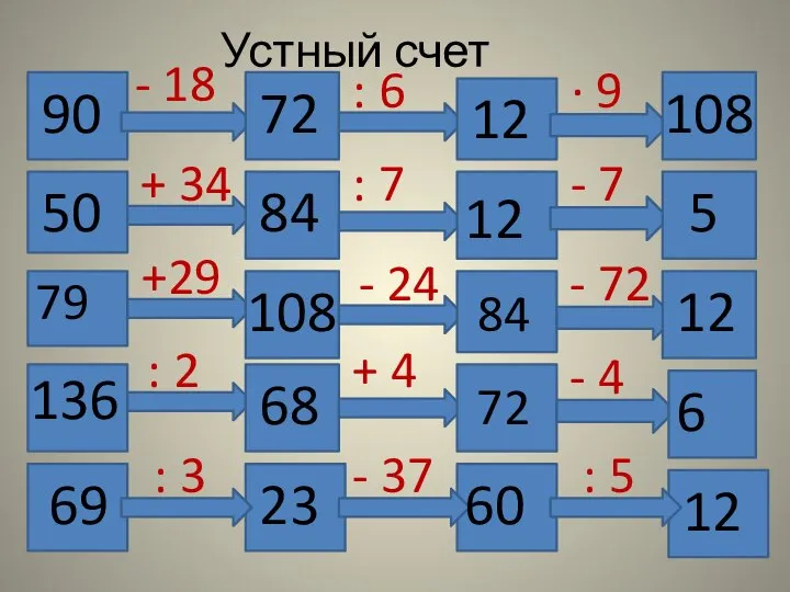 Устный счет 90 - 18 72 : 6 12 108 ∙ 9