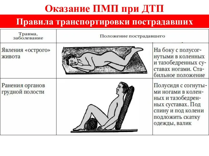 Оказание ПМП при ДТП Правила транспортировки пострадавших